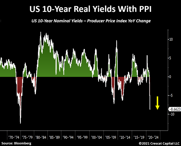 May Research Letter The 3 Pillars Of Inflation Crescat Capital