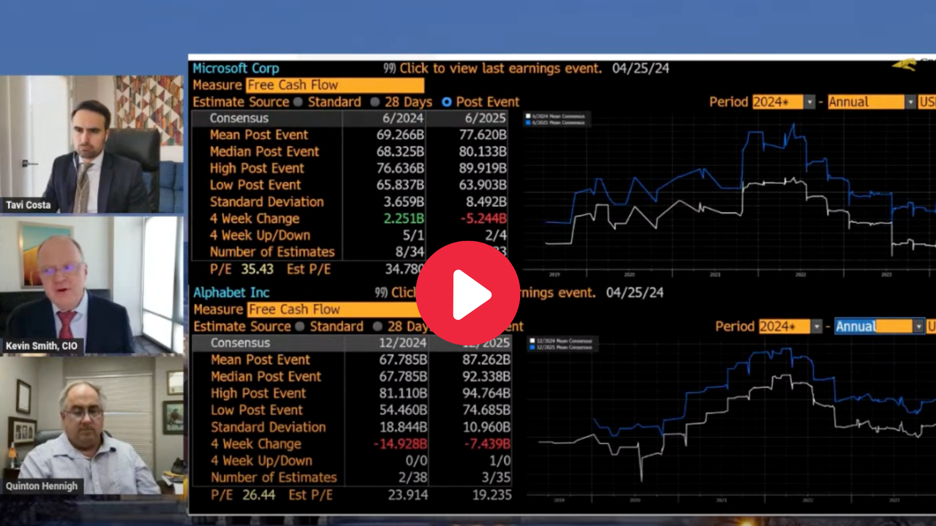 april 2024 market commentary