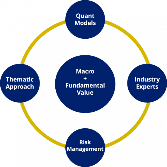 investment-process-graph-fpo